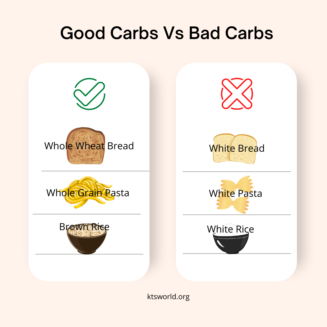 Good Carbs Vs. Bad Carbs - Kt's World